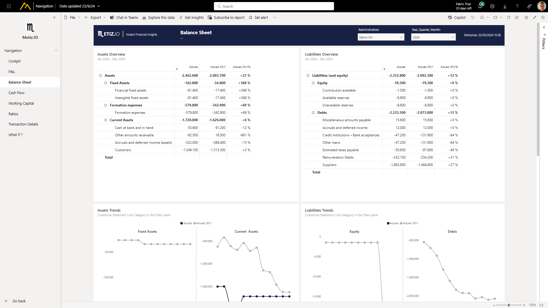 Balance sheet