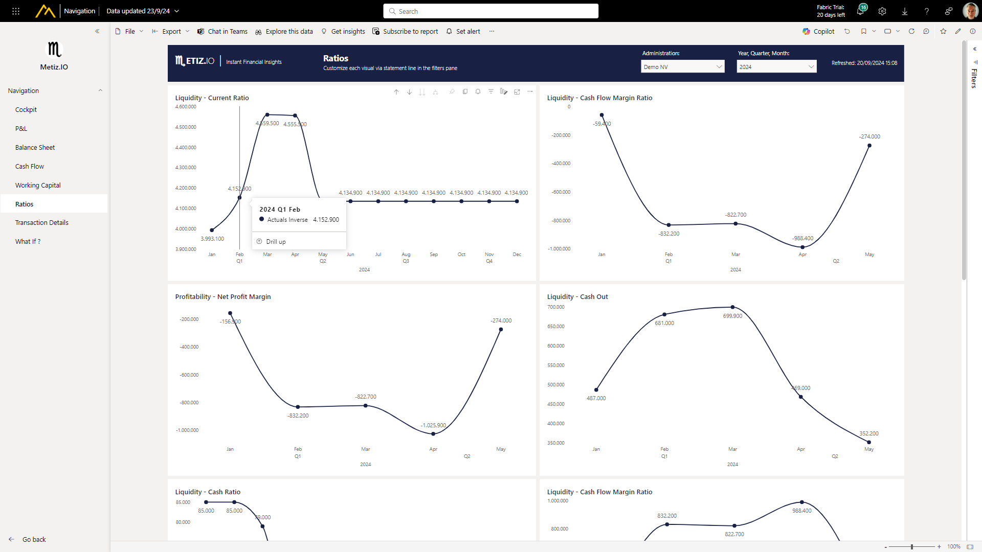 Ratios dashboard