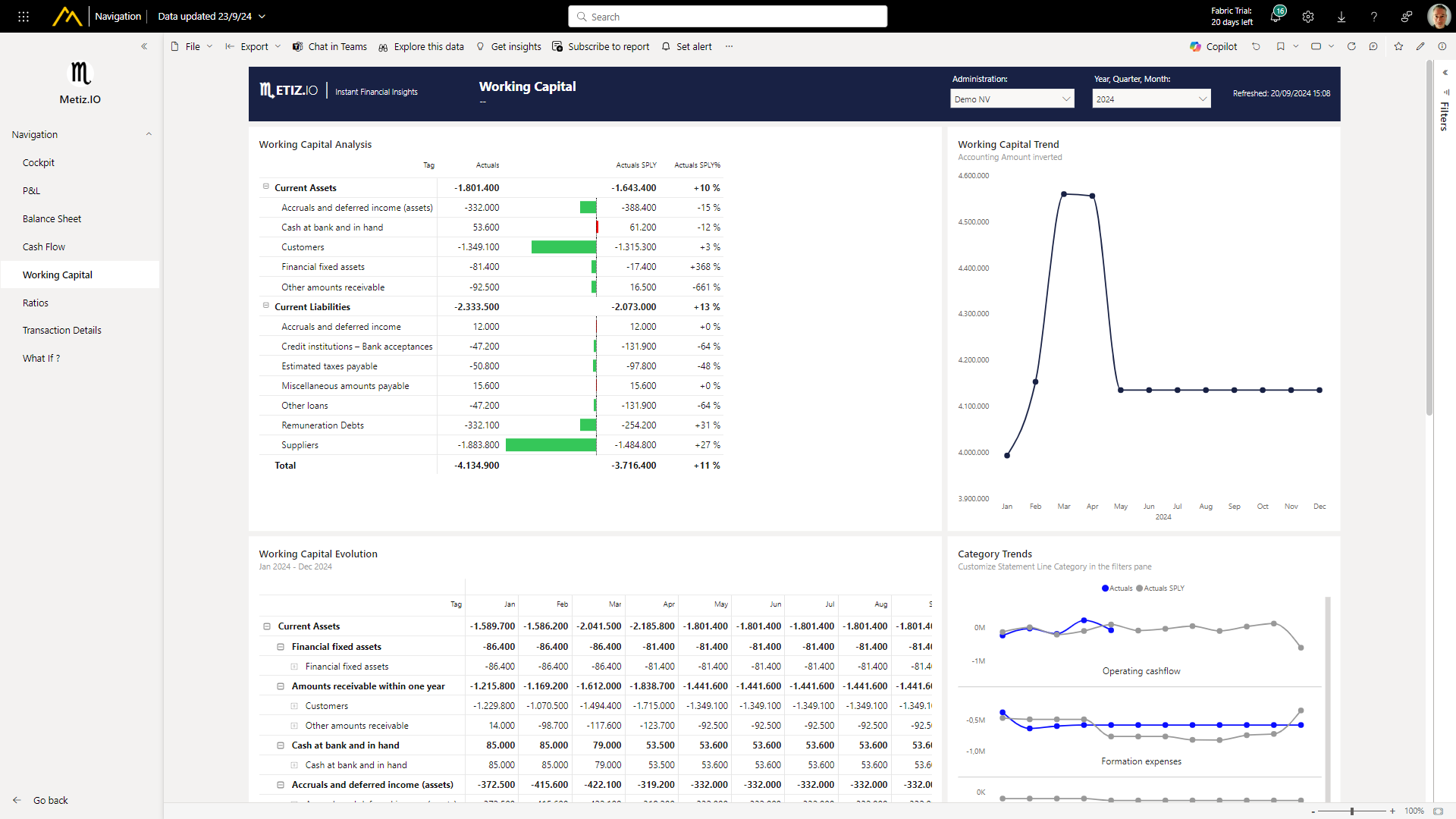 Working capital dashboard